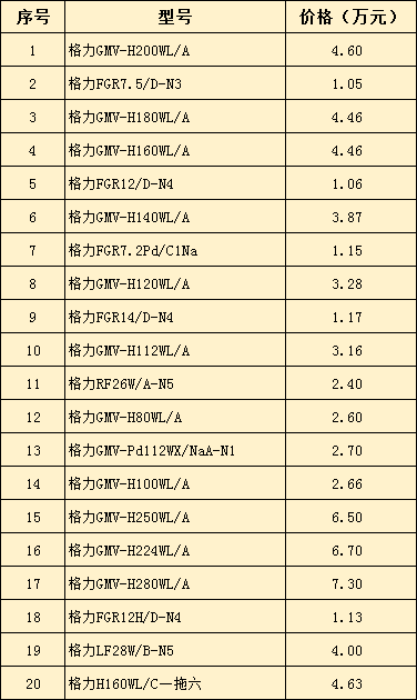 格力中央空調(diào)報(bào)價-圖