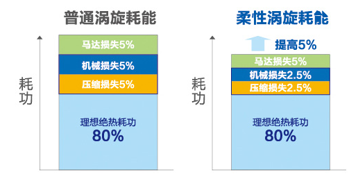 全直流變頻多聯(lián)機(jī)MX7（38-48匹）