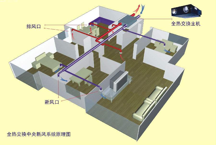 對于新風系統(tǒng)常見誤區(qū)有哪些-圖