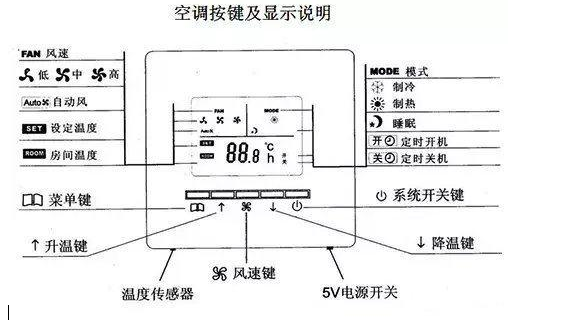 常州中央空調(diào)控制面板如何使用 -圖1