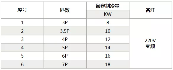 海信中央空調(diào)怎么樣？海信中央空調(diào)如何選購-圖4