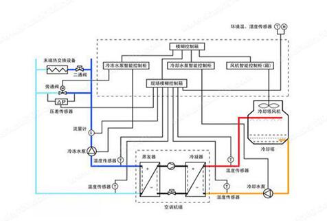 水機(jī)和多聯(lián)機(jī)，誰(shuí)的舒適度高呢