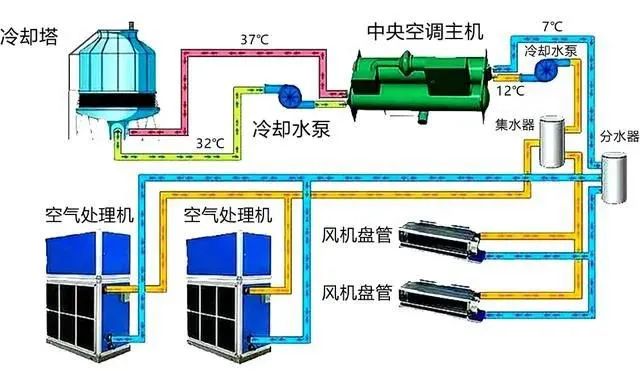 超市客戶風管機壓縮機故障